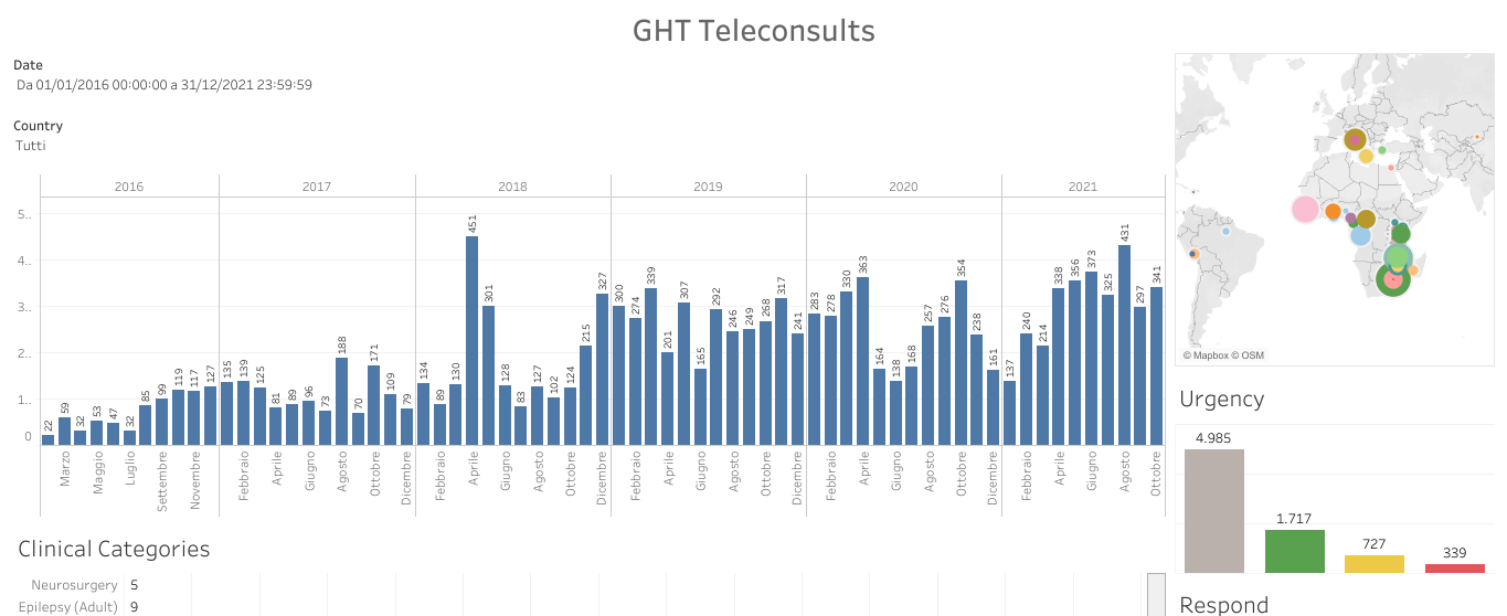 Tableau-dati1